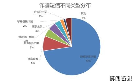 全球诈骗国家排行榜出炉:谁是“诈骗大国”?哪些国家最易中招?